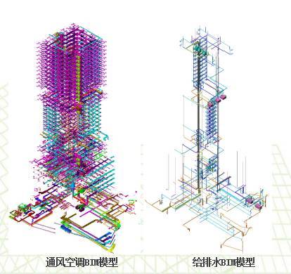 机电空调工程技术标资料下载-[BIM案例]如何在机电项目中深入应用BIM技术？