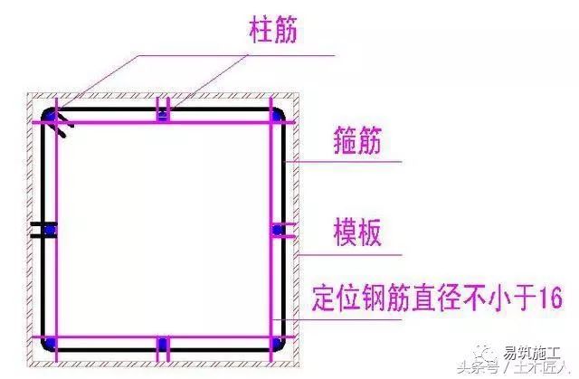 主体结构施工常见10种质量通病，表现形式及防治措施_3