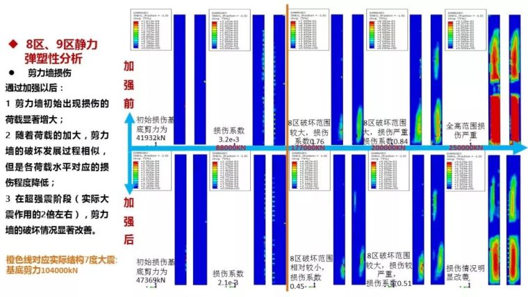 结构工程师看过来！苏州中南中心结构设计大揭秘！_94