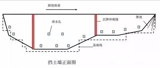 一文弄懂挡土墙~这次可算搞明白了！_26