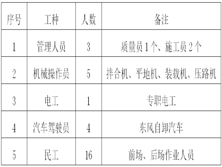 水泥稳定冬季施工方案资料下载-路面水泥稳定底基层施工方案