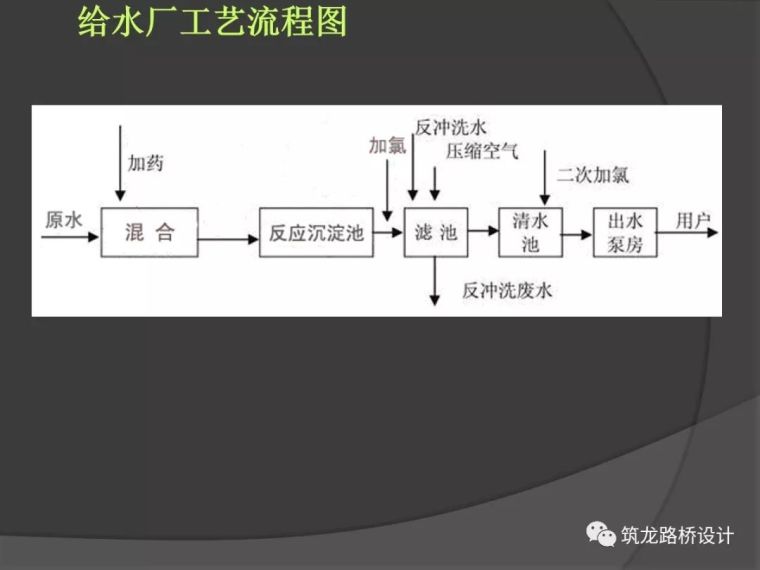 市政给排水设计全解，从规划到设计！_56