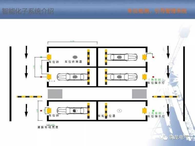 2018最全智能化弱电系统知识分享[收藏备用]_34