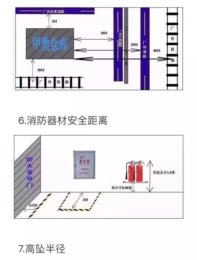 危险物的安全距离，20张图就够了！_3