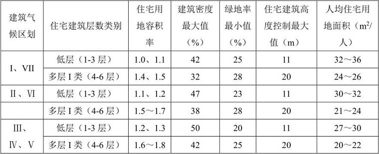 重磅新规：住宅以“套内面积”交易！_11