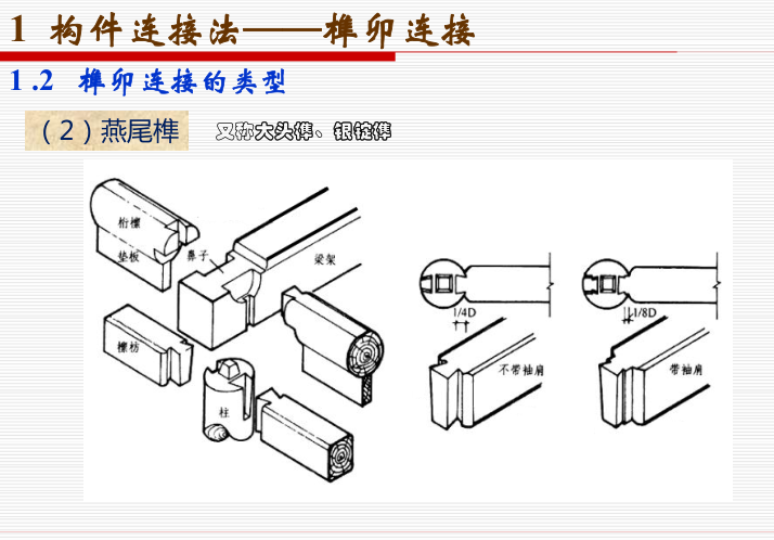 木结构古建筑的结构与构造-构件连接法及斗栱_4