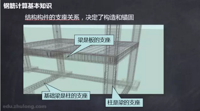 [名师独家]16G101平法钢筋识图算量详细教程（识图、手算、案例_3