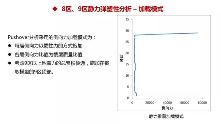 结构工程师看过来！苏州中南中心结构设计大揭秘！_88