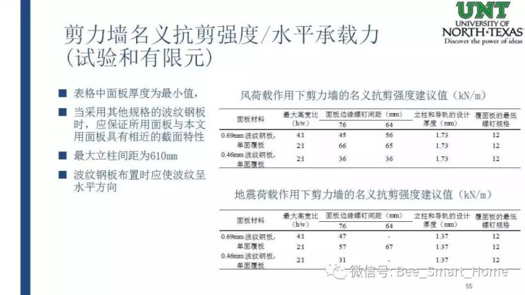 《北美冷弯薄壁钢剪力墙体系抗震设计方法》_55