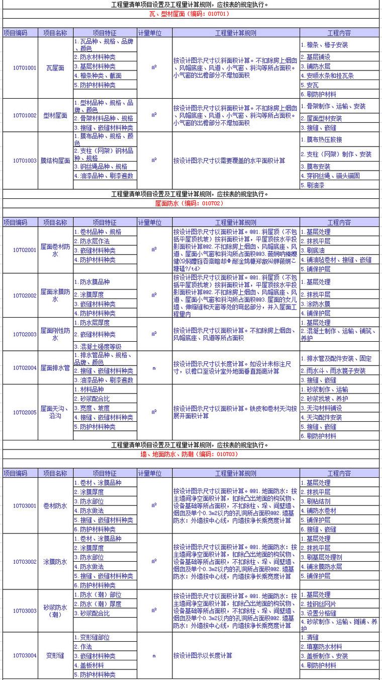 建筑工程量清单项目设置及工程量计算规则，完整版！-屋面及防水工程.jpg