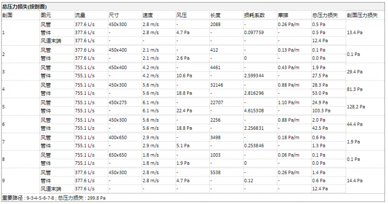 人家手里的是BIM，你手里的是BM_17