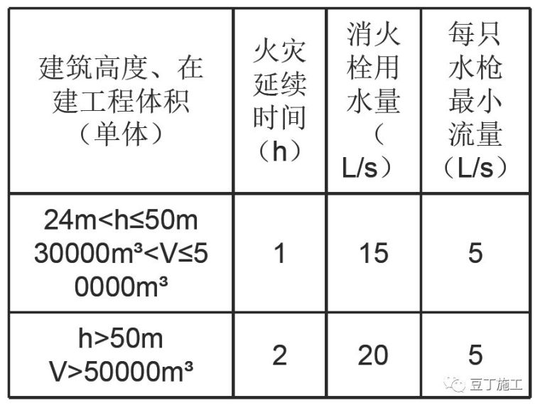 工地消防知识，都总结在这里了_7