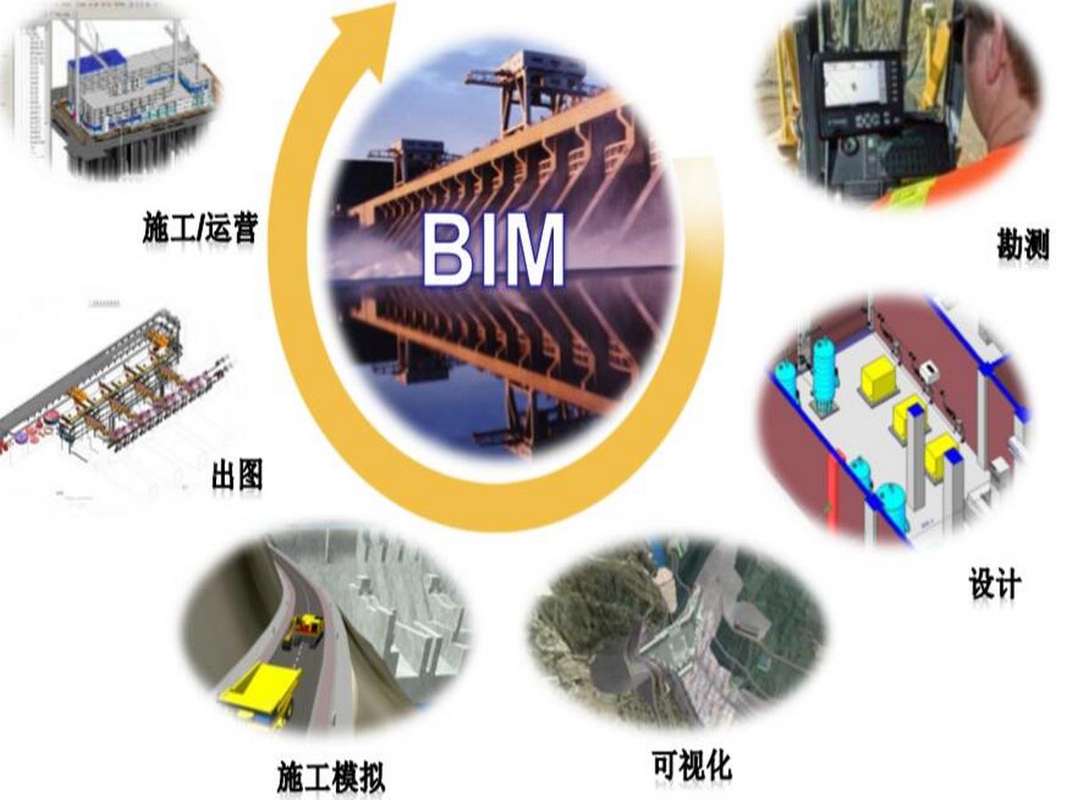 水电站施工总布置bim协同设计成果汇报