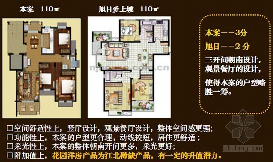 Mosman住宅案例分析资料下载-[南京]小户型住宅项目规划设计及营销策划方案(案例分析 206页)