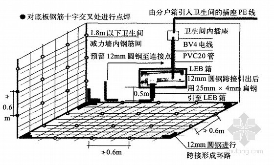 线管跨接做法资料下载-卫生间局部等电位施工误区及正确做法指导