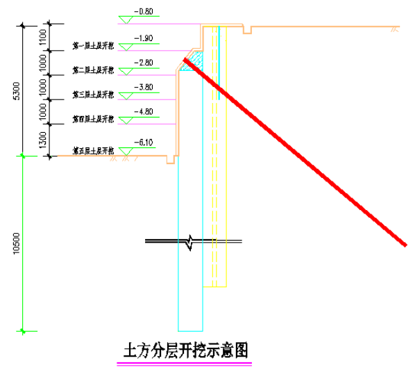 [广东]30层高层框架双筒结构公寓楼基坑支护施工方案（108页，系列）_4