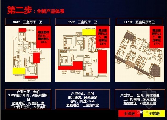 [西安]公寓住宅项目营销策划及销售执行报告(图文并茂 223页)-第二步：全新产品体系 