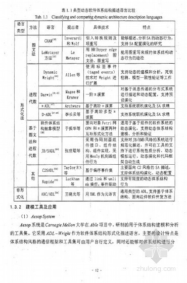 室内设计基础软件模型资料下载-[博士]动态软件体系结构建模与模型验证方法的研究[2010]