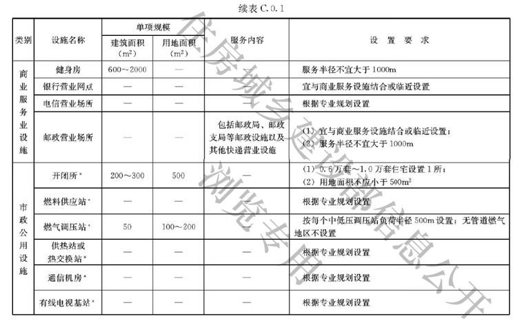 全面解读，新版《城市居住区规划设计标准》，和旧版究竟区别在哪_34