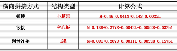 桥梁改造拼接设计，还不会的看过来！_23