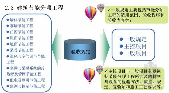 法规标准规范资料下载-新近颁布建设工程法律法规和标准规范梳理（2012年）