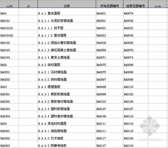 四川省学校施组资料下载-四川省2009清单计价定额（EXCEL）