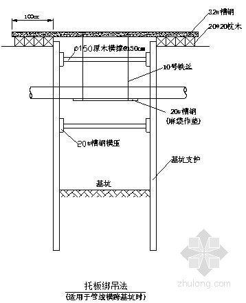 管线水工专项施工方案资料下载-[广东]市政工程电力管线施工专项方案