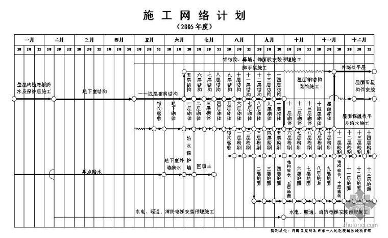 河南某病房楼施工组织设计（中州杯、鲁班奖）_2