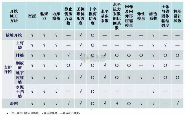 工程勘察中常用岩土工程参数及选用（表格整理非常清晰）_10