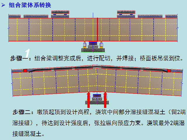 钢混组合结构梁桥设计与施工技术讲义315页（附工程实例）-组合梁体系转换