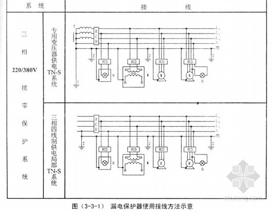 员工培训临时用电PPT资料下载-施工现场临时用电安全检查要点PPT课件