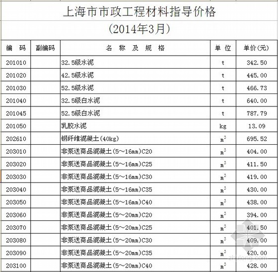 2020年市政工程预算台班资料下载-[上海]2014年3月市政工程材料指导价格(含机械台班)