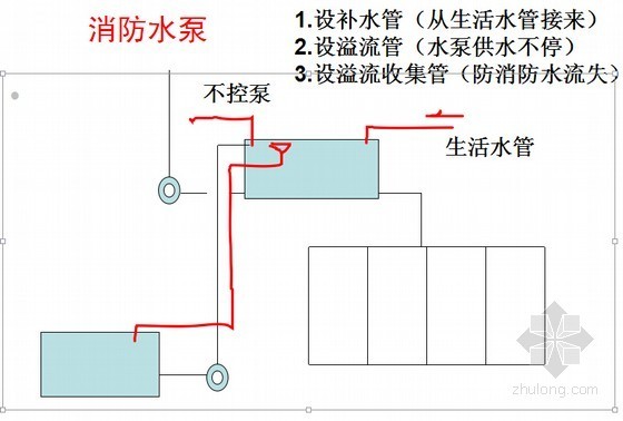 消防给水系统培训讲义资料下载-[总工解析]《消防给水及消火栓系统技术规范》GB50974－2014