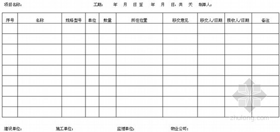 标杆地产集团业务流程管理操作手册（319页 图表丰富）-工程项目移交清单 