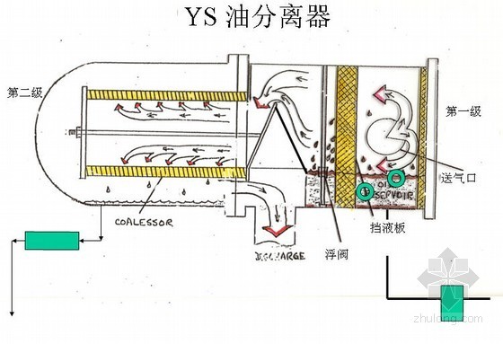 YS系列螺杆式冷水机组介绍PPT53页- 