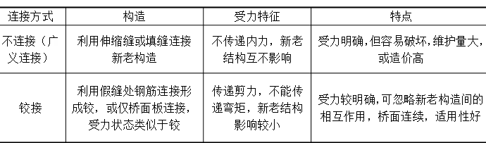 桥梁改造拼接设计，还不会的看过来！_2