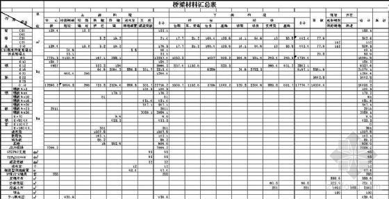 清单对照版资料下载-桥涵工程清单计算（excel版）