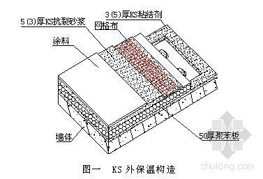 外墙抗裂专项施工方案资料下载-KS外墙外保温施工方案（聚苯板、抗裂砂浆）