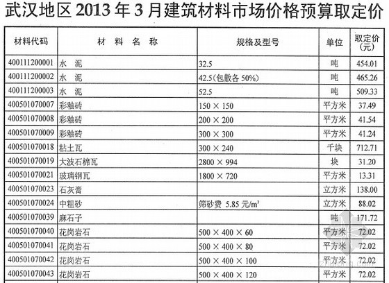 建筑材料定价资料下载-[武汉]2013年3月建筑材料市场价格预算取定价