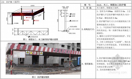 建筑工程施工现场安全文明标准化图集（80余页）-防护棚