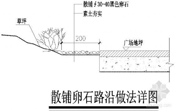 中国散裂中子源项目资料下载-散铺卵石路沿做法详图
