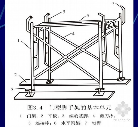 施工企业砌筑工程技能培训PPT讲义（93页）-门型脚手架的基本单元 