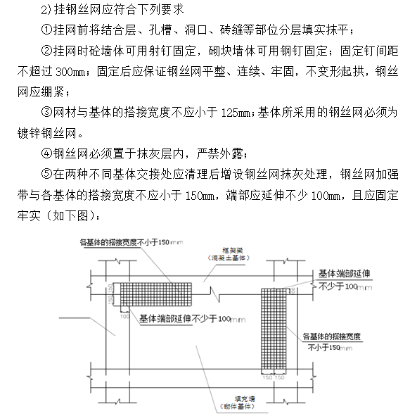 [重庆]公租房项目质量通病防治措施（67页）-挂钢丝网应符合的要求