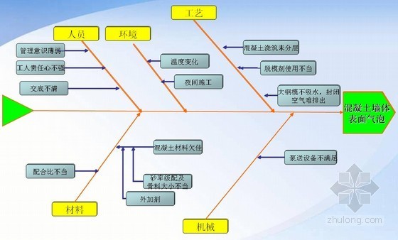 混凝土墙体详图资料下载-[QC成果]大钢模混凝土墙体表面气泡控制