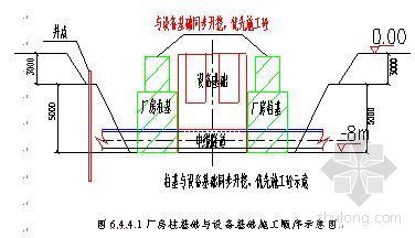 电炉连铸施工组织设计资料下载-上海某大型钢铁厂连铸机工程施工组织设计