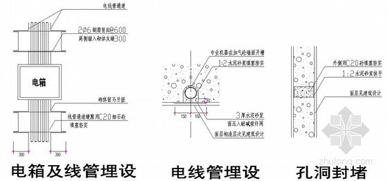 散水的构造做法作图详图资料下载-线管及孔洞构造防裂做法详图