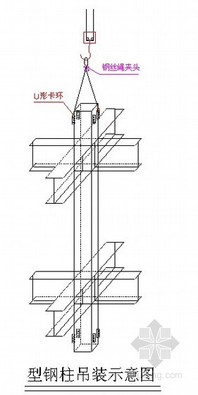 预制混凝土柱吊装施工方案资料下载-钢结构吊装施工方案（型钢柱、型钢梁、钢桁架）