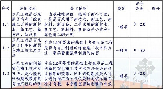 绿色施工最终验收资料资料下载-建筑工程绿色施工评价标准及示范工程PPT（170页）