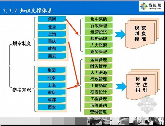 知名房地产公司预算资料下载-知名房地产公司成功案例解读（103页）