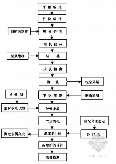 贵州连续刚构施工组织设计资料下载-大桥工程V墩连续刚构箱梁施工组织设计（投标）